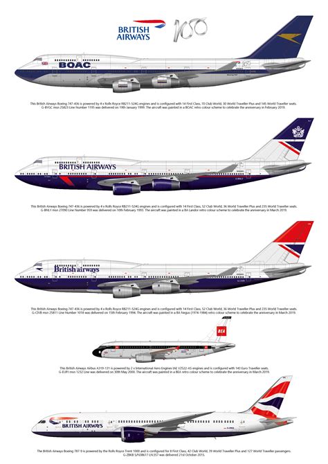 british airways flugzeugtypen.